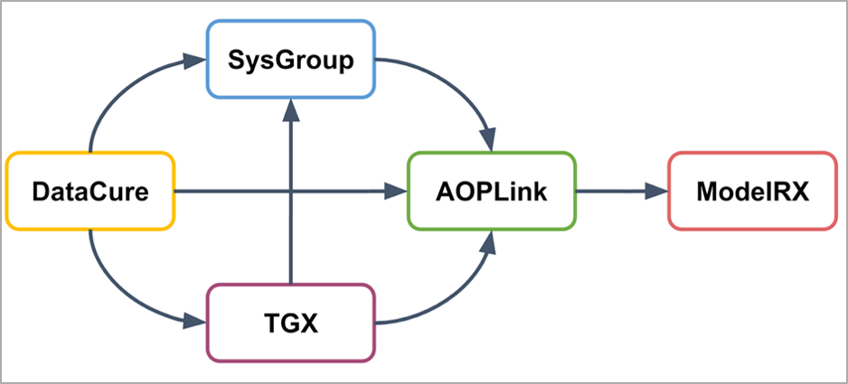 AOPLink