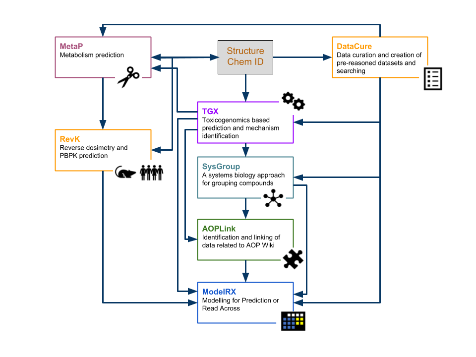 Case Studies Diagram