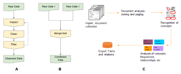 DataCure