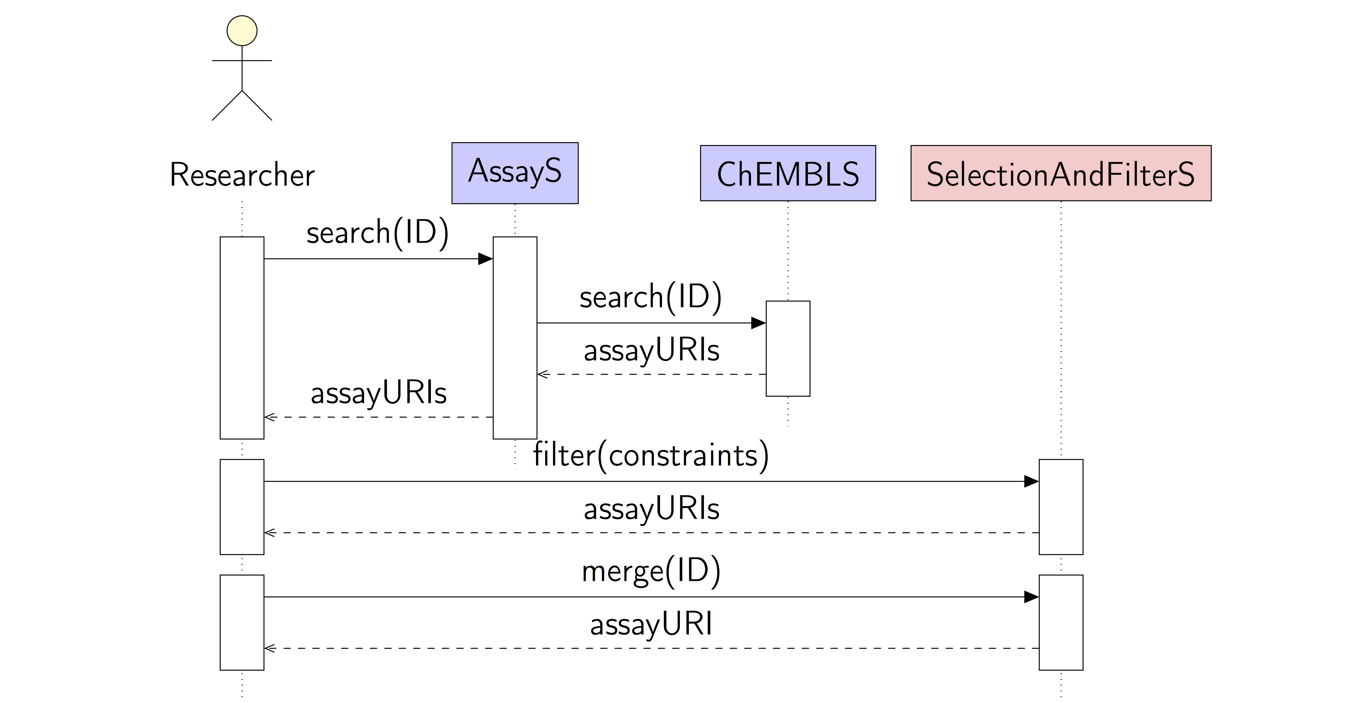 Use Case 1 Diagram