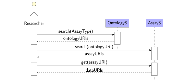 Use Case 3 Diagram